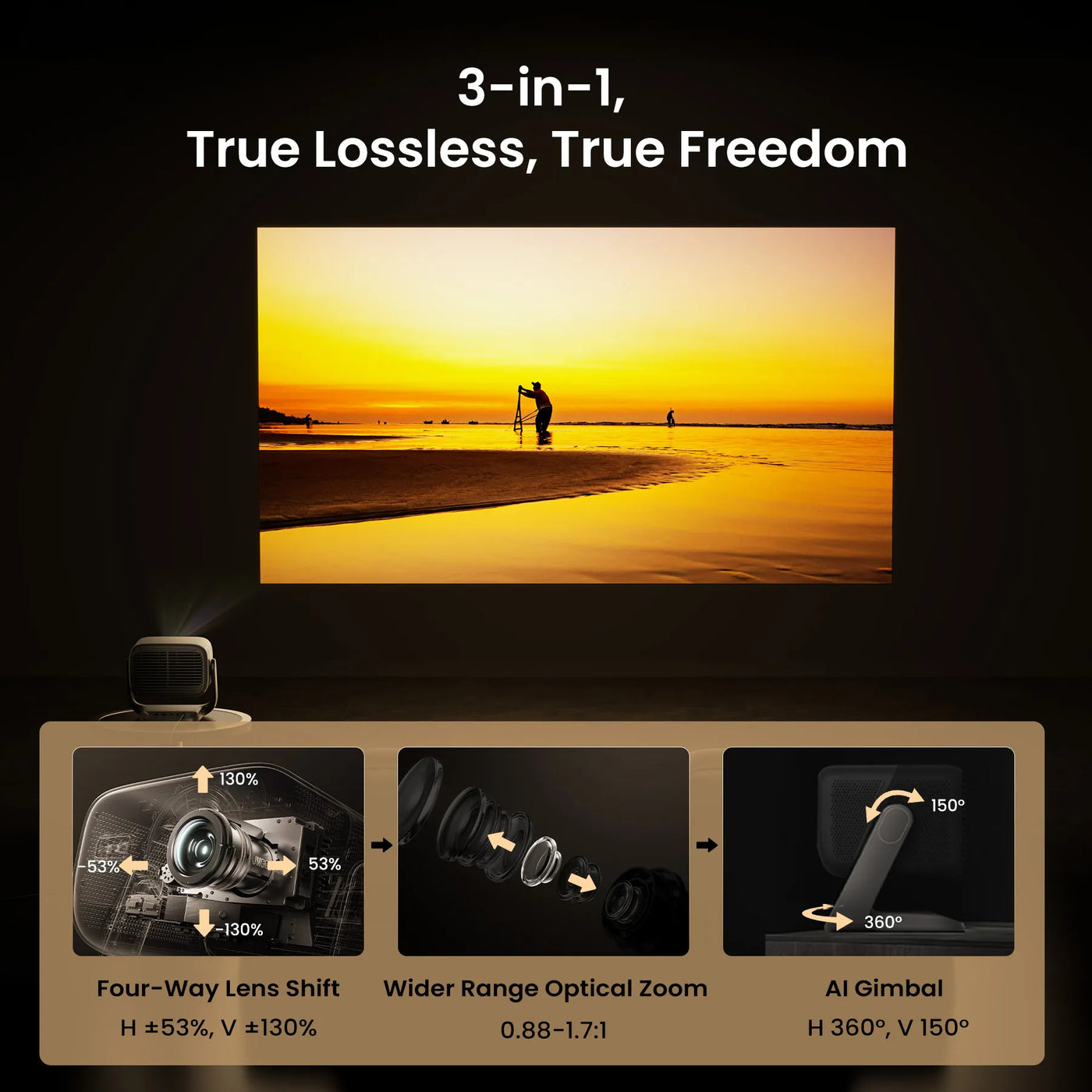Projector displaying a sunset scene with technical features highlighted below.