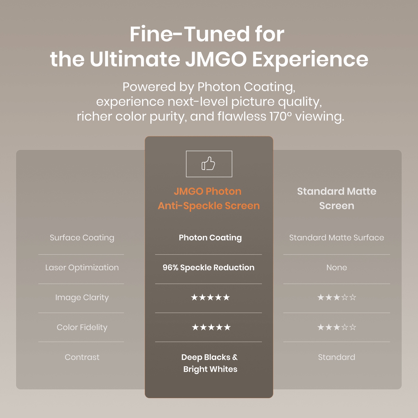 (NEW) JMGO Photon Anti-Speckle Screen